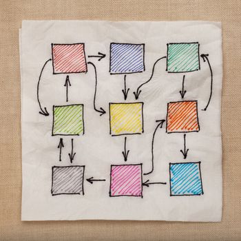 abstract flowchart or network with complicated connection - napkin doodle against tablecloth