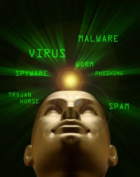 Mannequin head in a green vortex of cyber attack terms