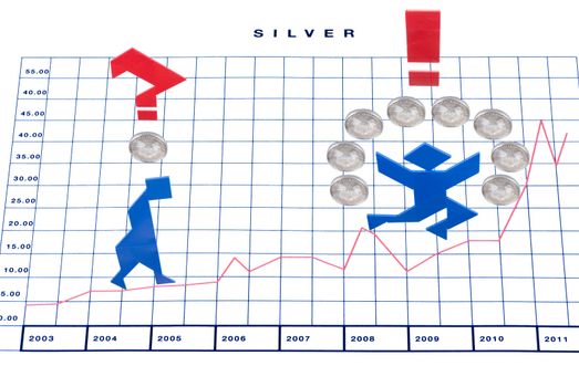 Silver chart illustrating the rise of silver.