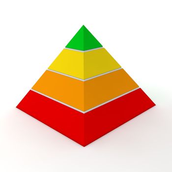 layered pyramid chart with four levels in red, orange, yellow, green