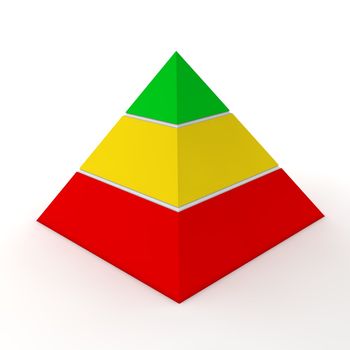 layered pyramid chart with three levels in red, yellow, green