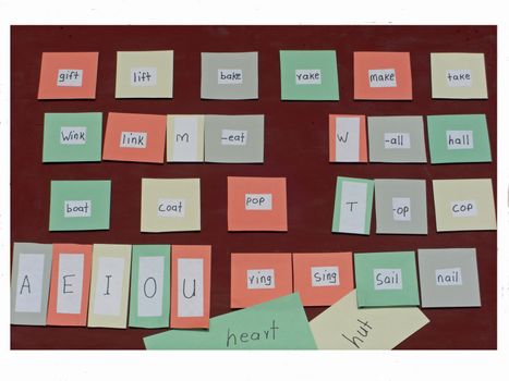 A chart of cards with rhyming words and spelling patterns that can help children build their vocabulary and are a great idea for the classroom or practicing at home