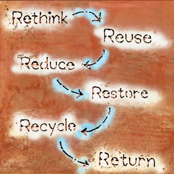 rethink, reuse, recycle symbol