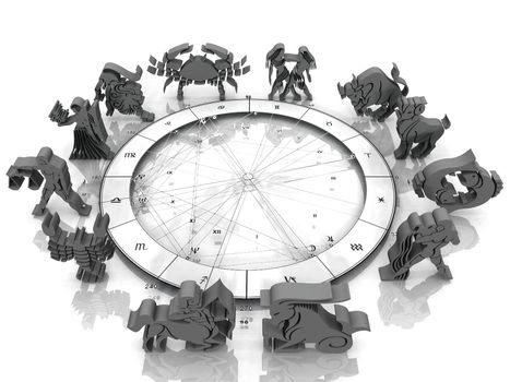 signs of the horoscope on a white background