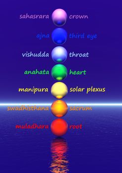 Colored aum / om in chakra column with little shadow in white background