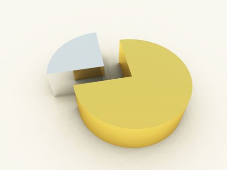 Close up of a 3D pie chart.