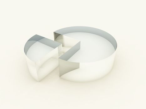 Close up of a 3D pie chart.