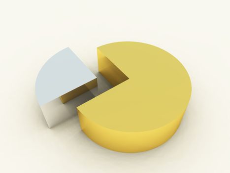 Close up of a 3D pie chart.