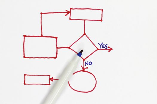 Flowchart conditional if yes or no - concept for decission making.