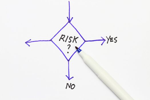 Risk in a flowchart with yes or no decision- concept for risk mangement.