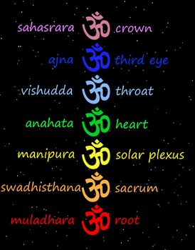Colored aum / om in chakra column with their names in night background