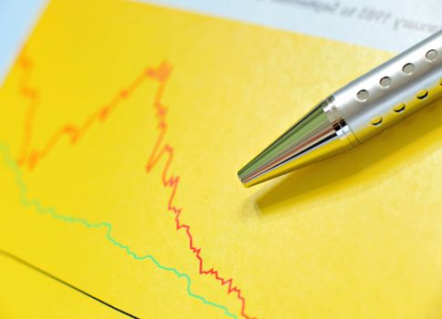 financial chart