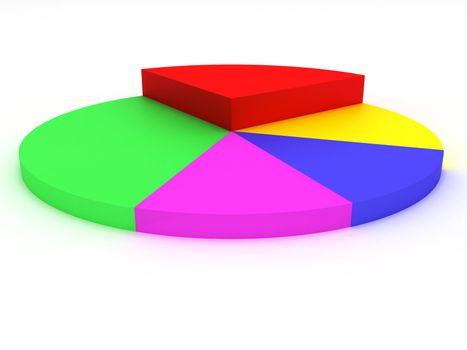 3D colored pie chart with different elevations