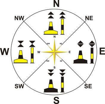 illustration of compass on the waterways