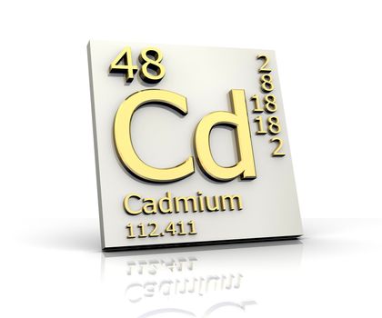 Cadmium form Periodic Table of Elements - 3d made