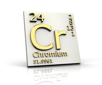 Chromium form Periodic Table of Elements - 3d made