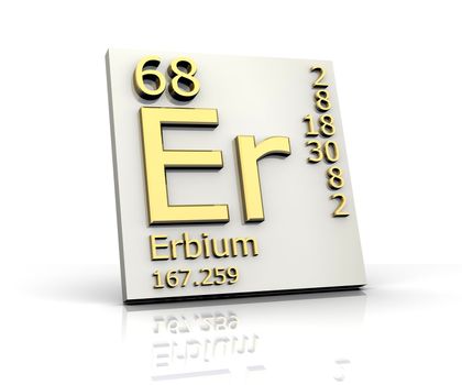 Erbium form Periodic Table of Elements - 3d made