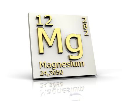 Magnesium form Periodic Table of Elements - 3d made