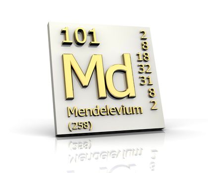 Mendelevium Periodic Table of Elements - 3d made