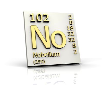 Nobelium Periodic Table of Elements - 3d made