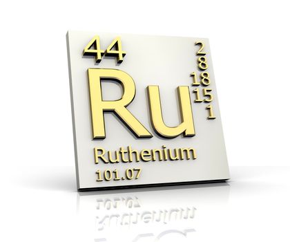 Ruthenium form Periodic Table of Elements - 3d made