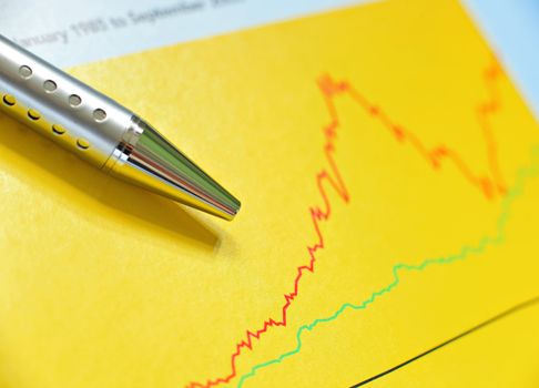 financial chart