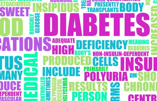 Diabetes as a Medical Illness Condition Concept