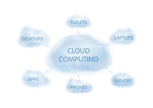 Illustration on a cloud computing theme.  Isolated on white.
