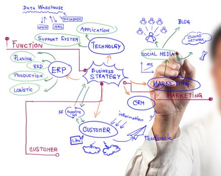 man drawing idea board of business process