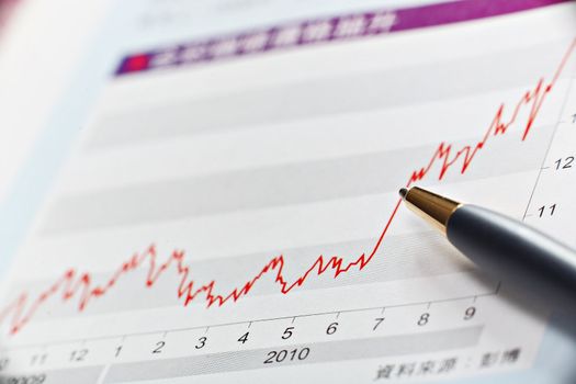 financial chart