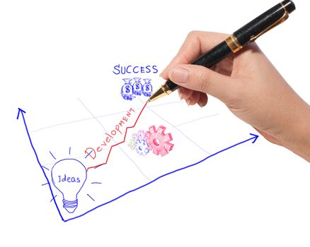 business hand draws idea for develop business to success 