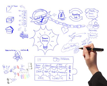 man drawing idea board of business process
