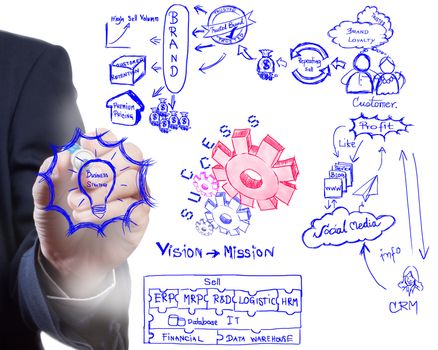 man drawing idea board of business process