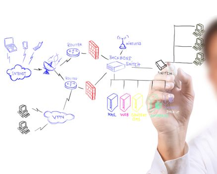 businessman drawing a security plan for a firewall system