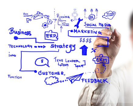 man drawing idea board of business process