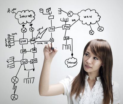 Asian business women drawing a network diagram, all terms in drawings are non-brand generic devices