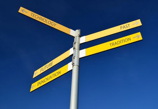 Direction signs: future, innovation, technology, progress or tradition, past