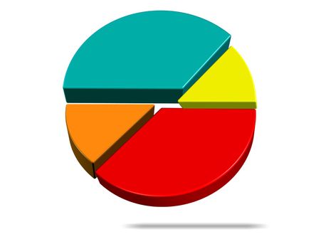 pie chart