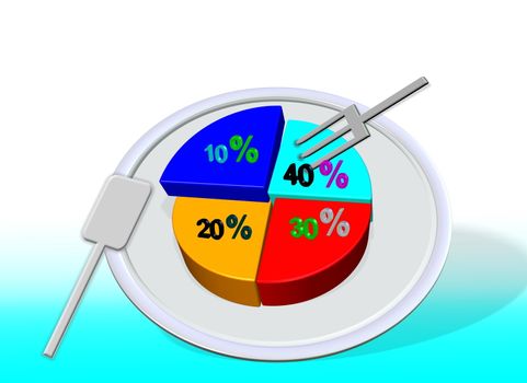 3d rendering of Pie chart on golden dish