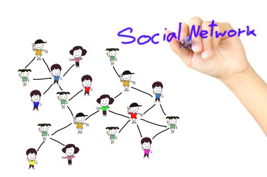 drawing social network structure in a whiteboard