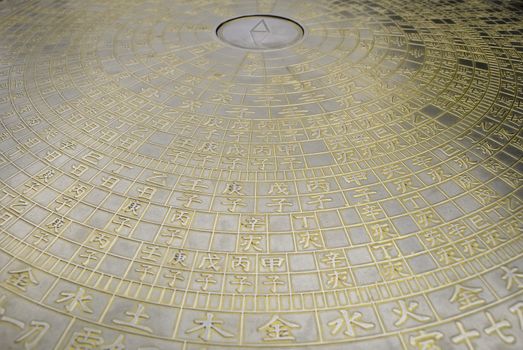 A bronze Chinese Zodiac dial at a buddhist temple