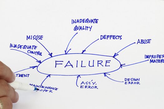 Cause of failure - many uses in the manufacturing industry.