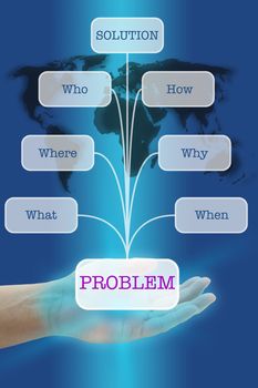 Solution from Problem Analysis for Business Solving