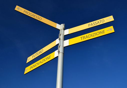 Direction signs in italian: future, innovation, technology, progress or tradition, past