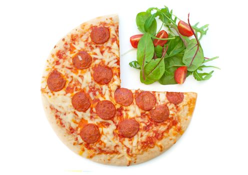 Unhealthy pepperoni pizza meal alongside a healthy salad 