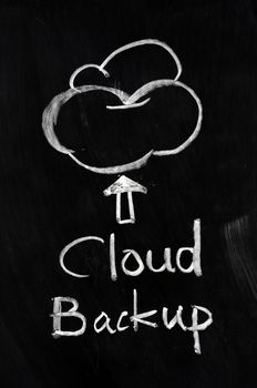 Cloud backup written on blackboard