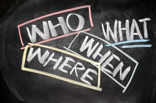 Unanswered questions - brainstorming concept written on blackboard