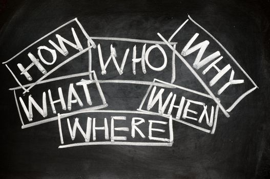 Unanswered questions - brainstorming concept written on blackboard