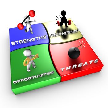 The SWOT analysis is a strategic method used in order to evaluate Strengths, Weaknesses, Opportunities and Threats