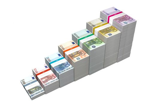 banknotes from 5 to 500 Euro in increasing steps